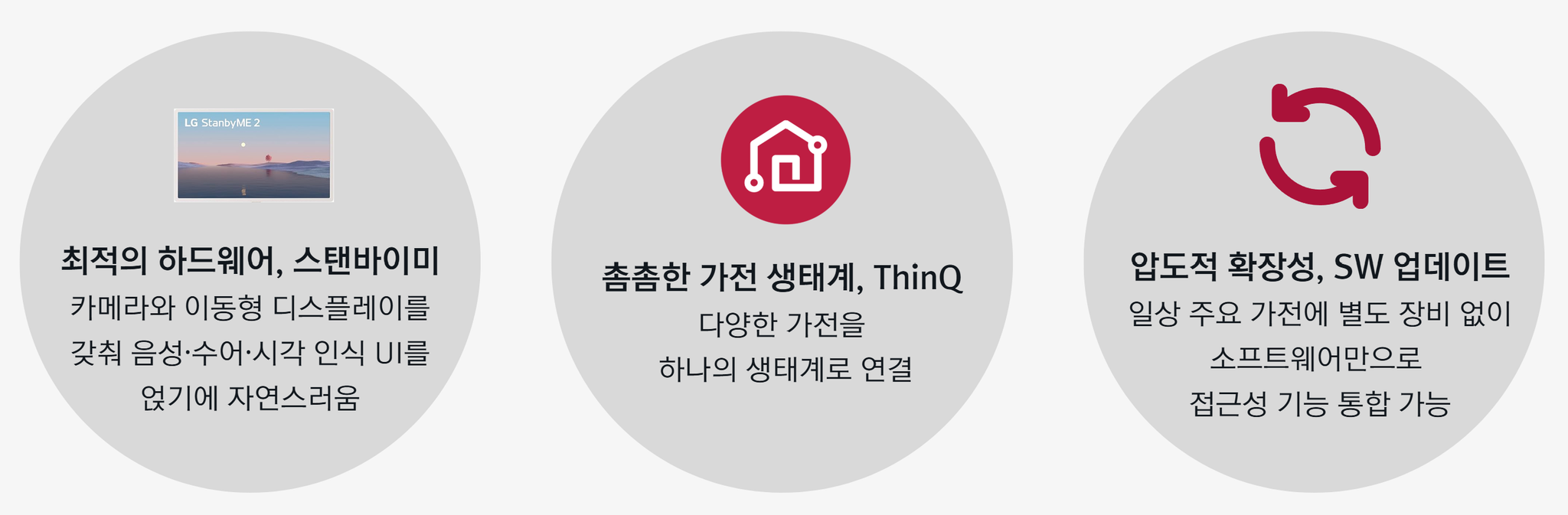 LG전자의 강점 — 스탠바이미, ThinQ, SW 업데이트