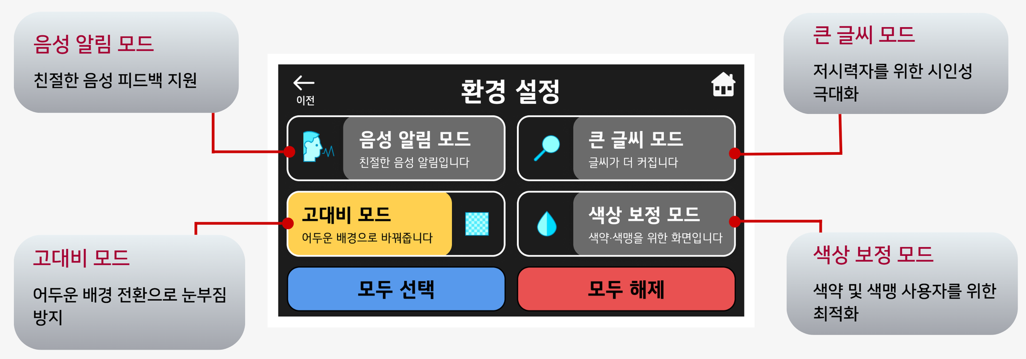 마이페이지 접근성 환경 설정 화면