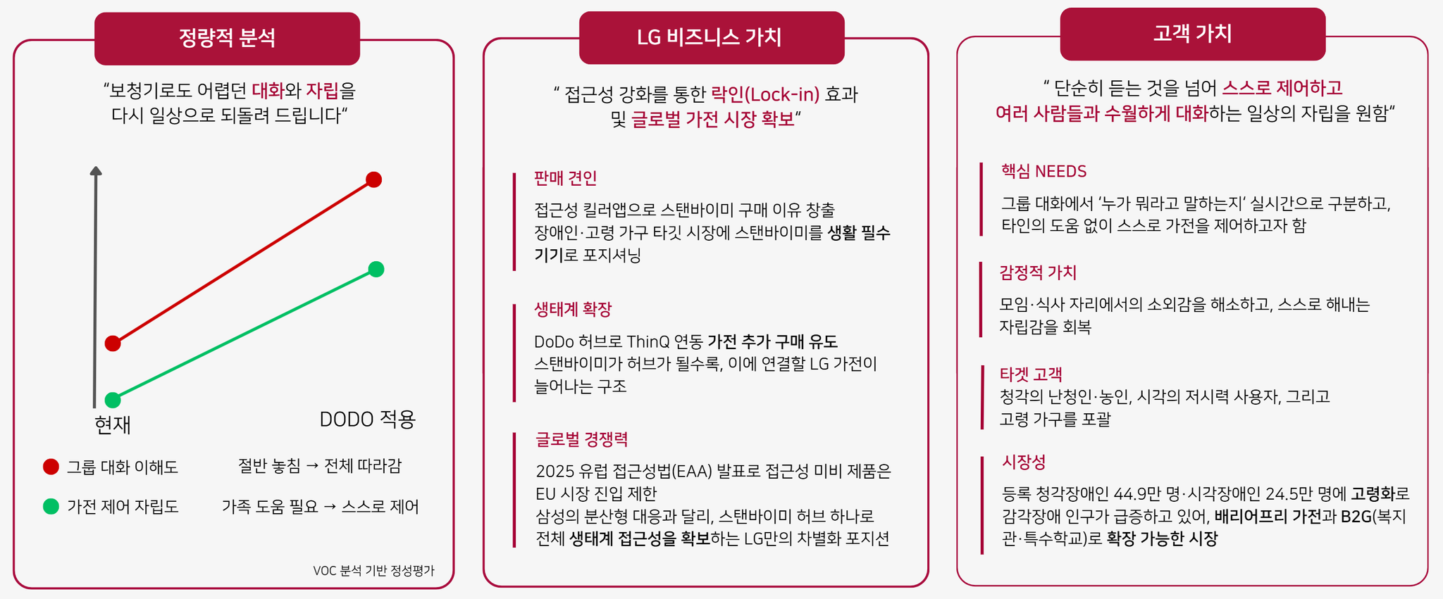 정량적 분석, LG 비즈니스 가치, 고객 가치 요약
