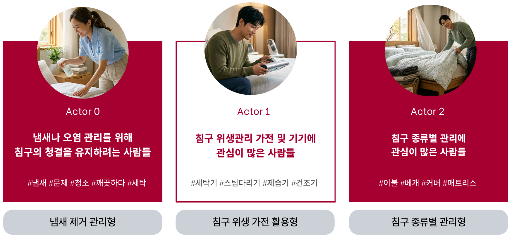 Actor 0~2 — 냄새 제거 관리형, 침구 위생 가전 활용형, 침구 종류별 관리형