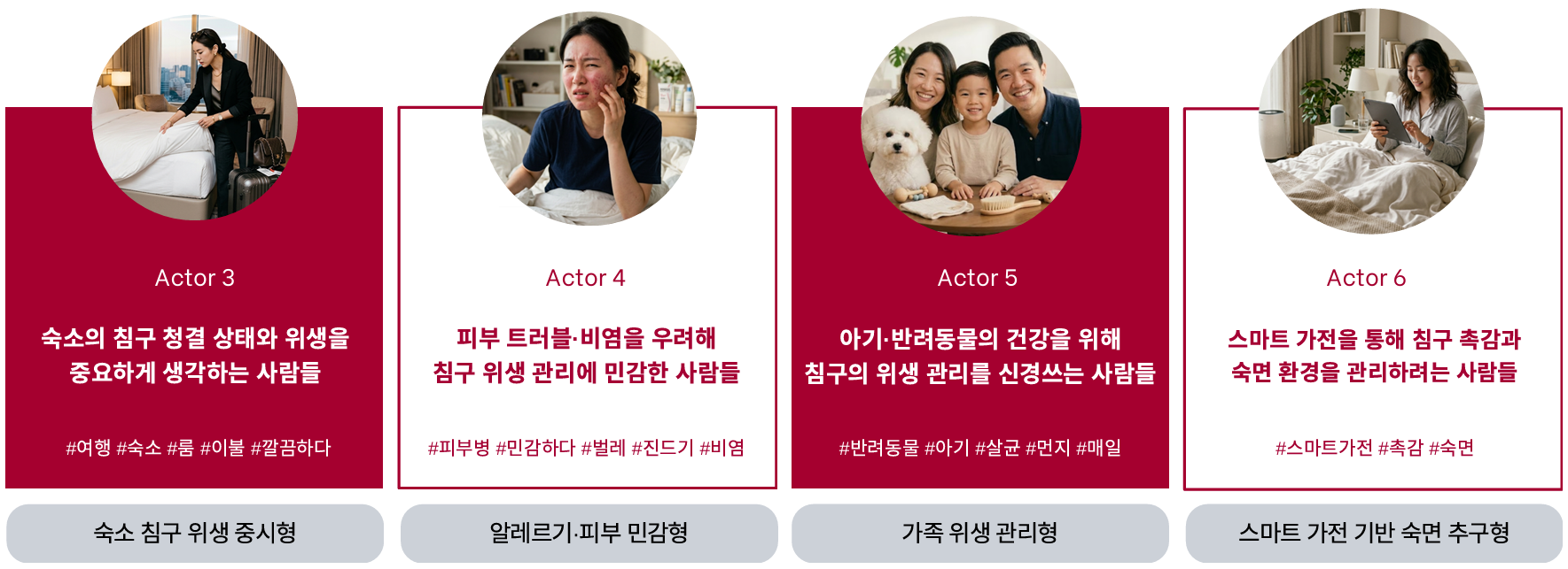 Actor 3~6 — 숙소 침구 위생 중시형, 알레르기·피부 민감형, 가족 위생 관리형, 스마트 가전 기반 숙면 추구형