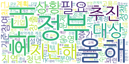 TF 기반 워드클라우드