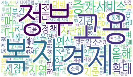 TF-IDF 기반 워드클라우드