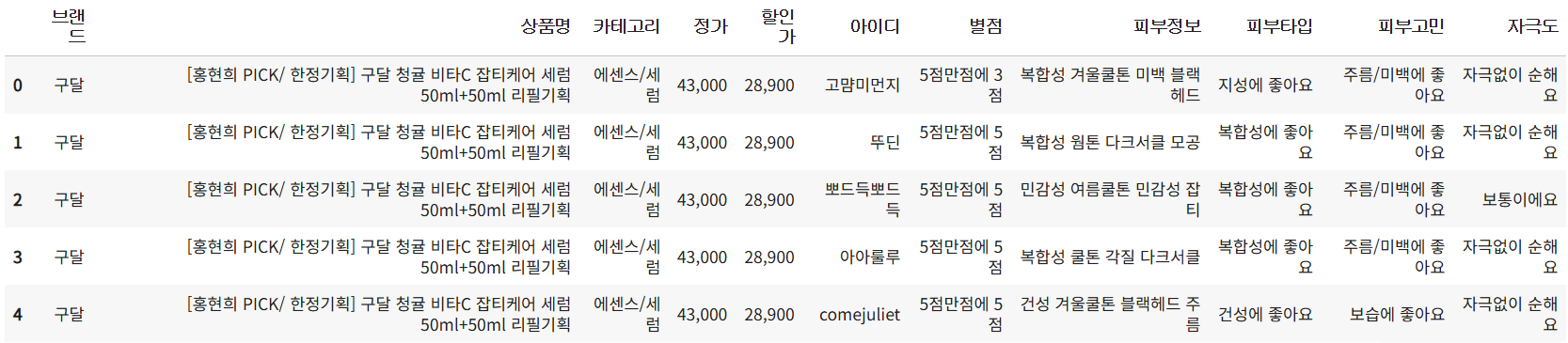 크롤링한 올리브영 스킨케어 제품 및 리뷰 데이터 샘플 표