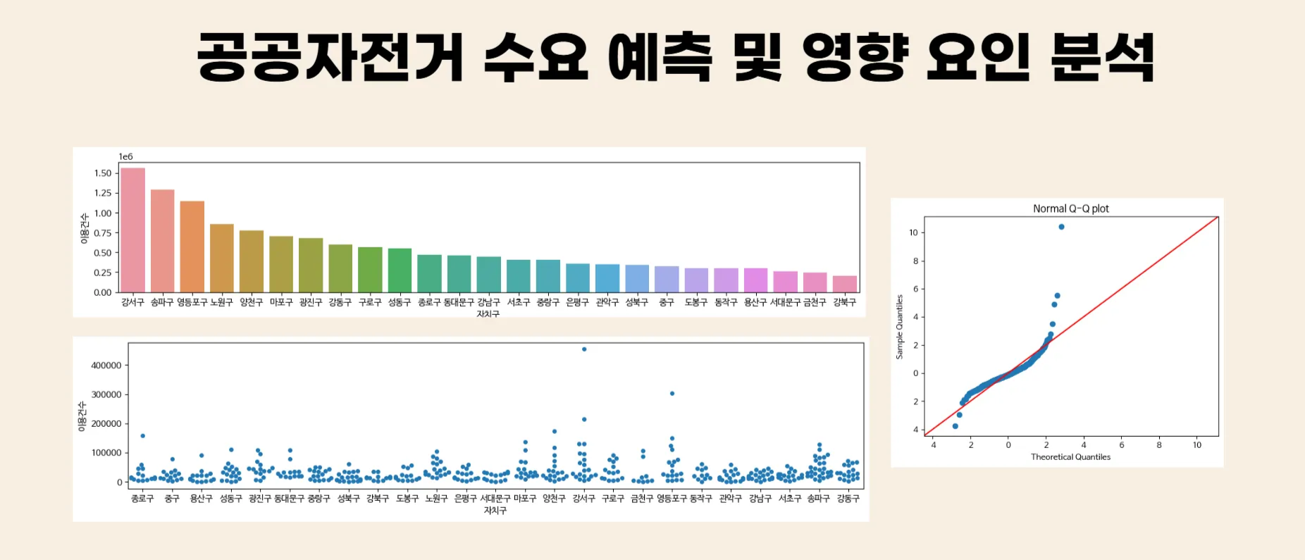 서울시 공공자전거 수요 예측 및 영향 요인 분석 커버 이미지