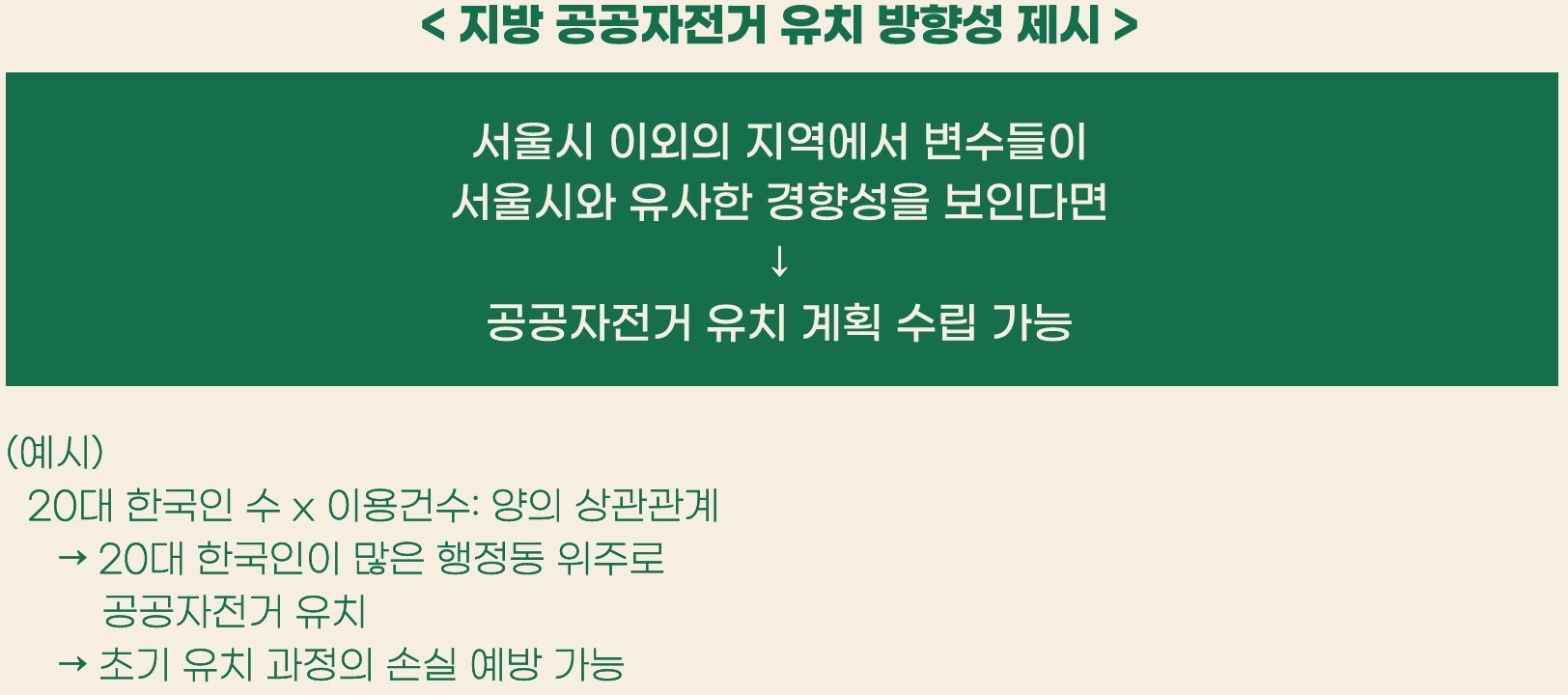 지방 공공자전거 유치 방향성 제시 다이어그램