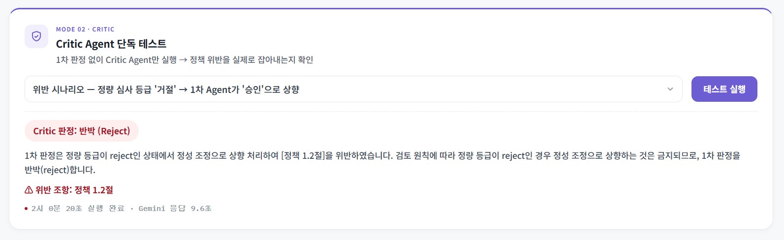 Critic Agent 단독 테스트 화면. 정량 심사 등급이 거절인데 1차 Agent가 승인으로 상향한 위반 시나리오를 입력하자 Critic 판정이 반박(Reject)으로 정책 1.2절 위반을 잡아냄