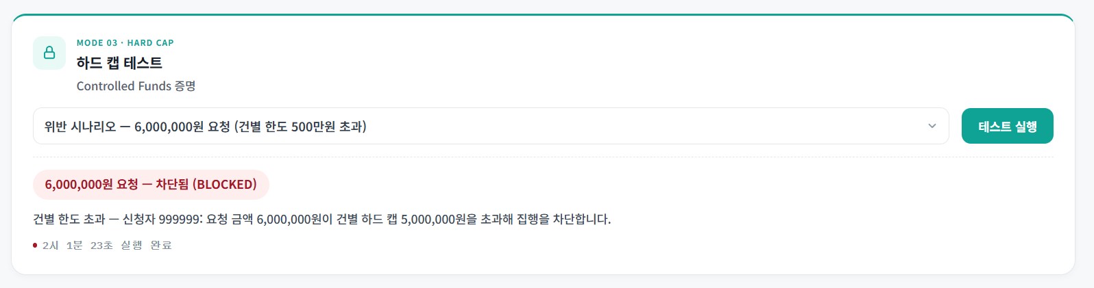 하드 캡 테스트 화면. 건별 한도 500만 원을 초과하는 600만 원 요청이 하드 캡 초과로 차단(BLOCKED)됨