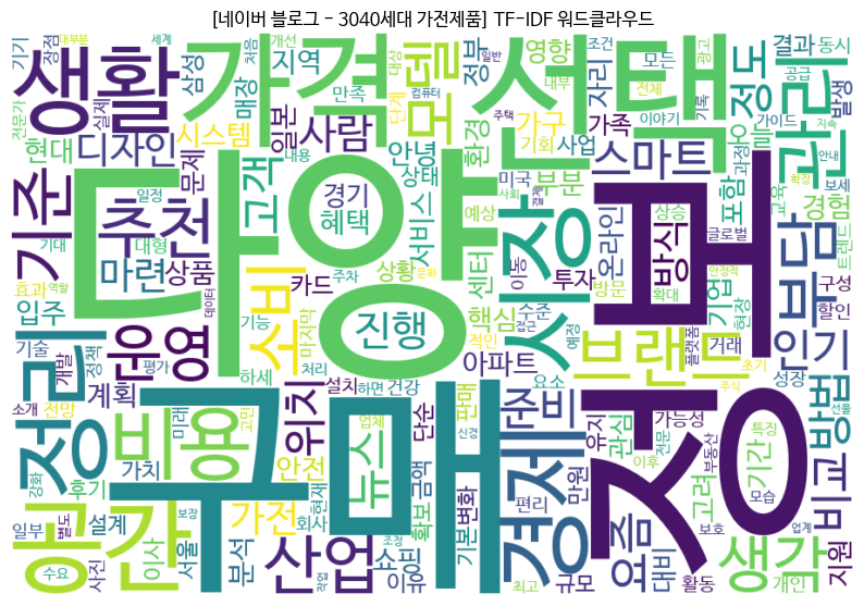 3040세대 가전제품 관련 블로그 텍스트 TF-IDF 워드클라우드 — '다양', '정보', '구매', '선택', '가격' 등의 키워드가 크게 부각됨
