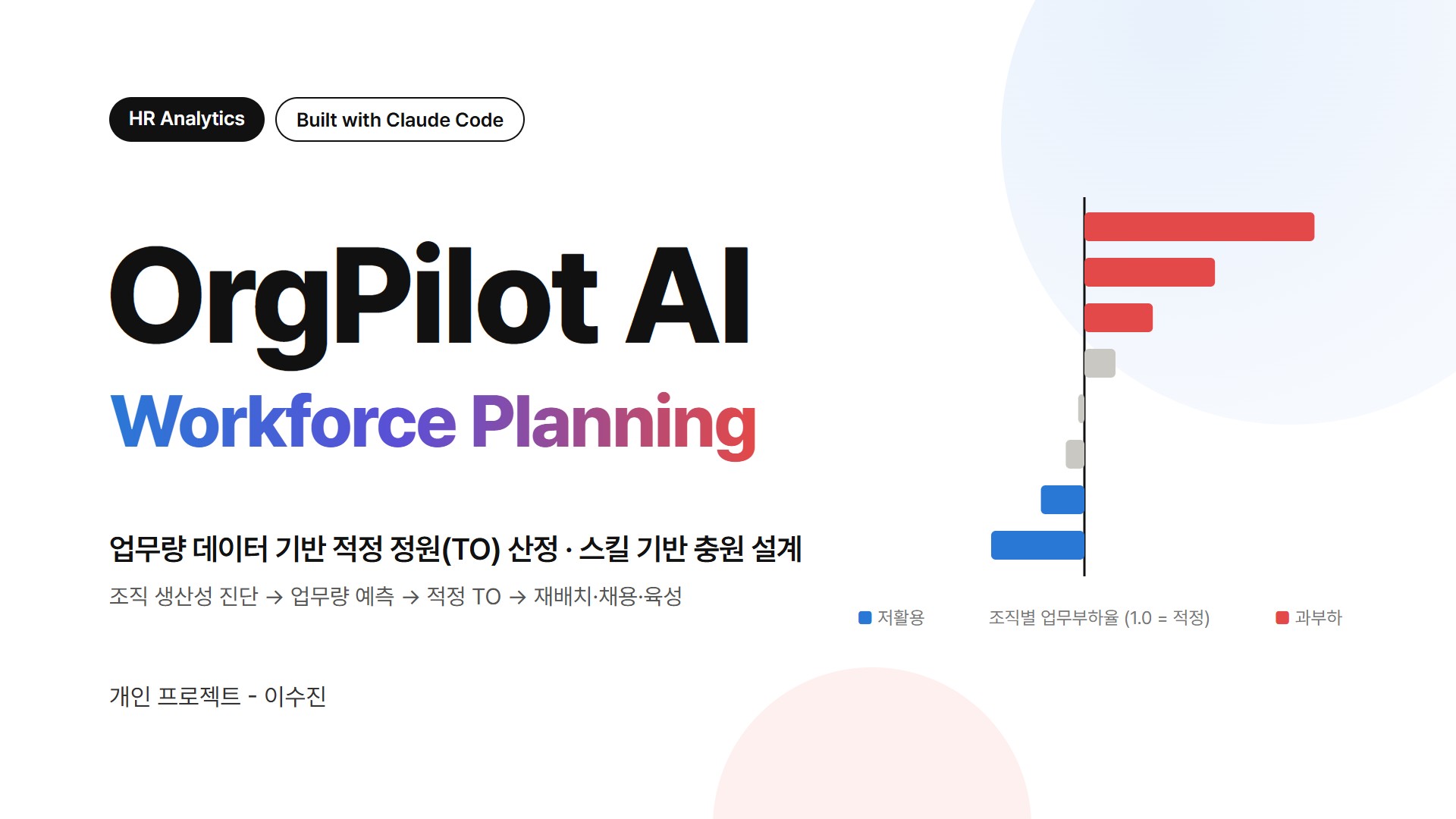 업무량 데이터 기반 적정 정원(TO) 산정 및 스킬 기반 인력계획 HR Analytics 커버 이미지
